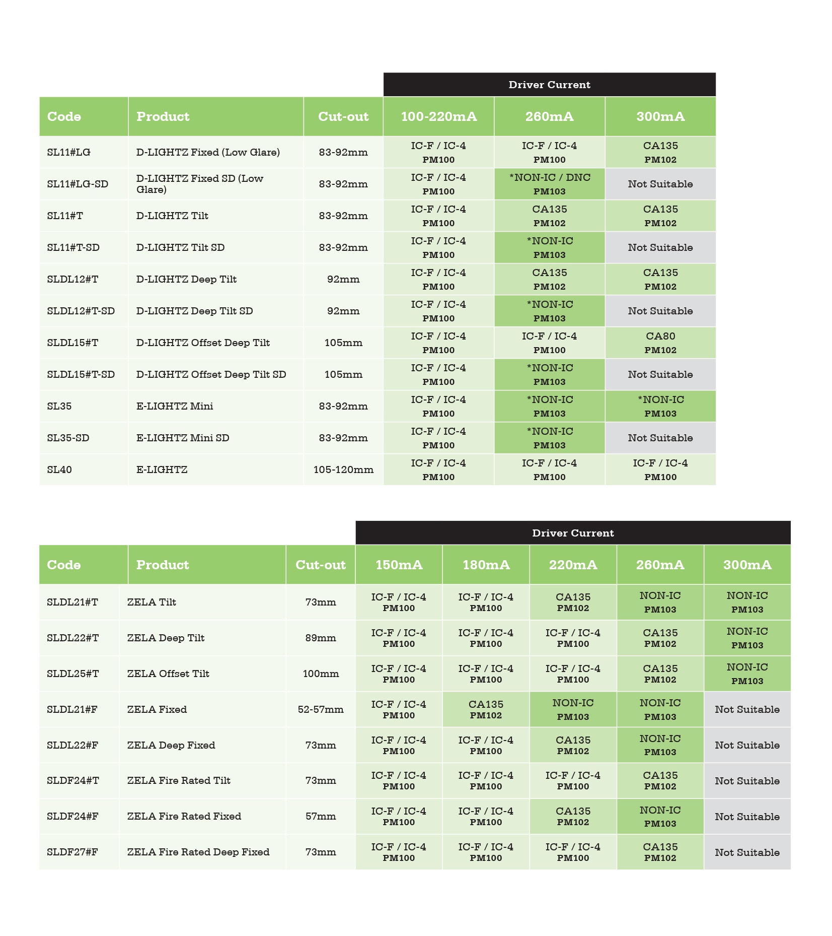 Instructions-chart-ALL-web Instructions-chart-ALL-web