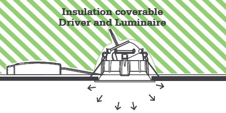 Drawing of insulation coverable driver and luminaire